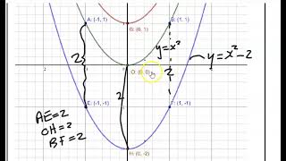 Theme 5 Vertical shifts of simple Parabolas [upl. by Dru]