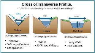 Grade 12 Geomorphology week 8 Drainage Systems in SA and Its Associated Landforms [upl. by Hildegaard]