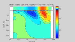 Decadal Ocean Variability  Temperature and Heat Flux Anomaly Evolution [upl. by Goldina964]