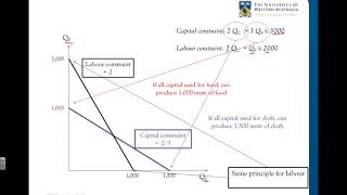 41 Introduction to the HeckscherOhlin model [upl. by Htesil]