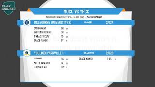 Melbourne University 2 v Youlden Parkville 1 [upl. by Hobbie620]