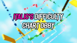 ROBLOX  Italics Difficulty Chart Obby 2  All Stages 1221 [upl. by Sharman674]