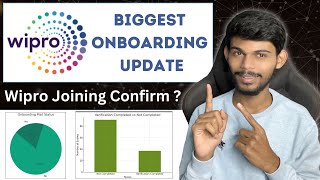 Wipro WILP Joining Update Latest Status And Onboarding Details [upl. by Ahsiatal]