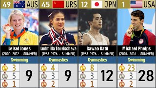 List of Most Decorated Olympians  Multiple Olympic Medalists [upl. by Tlevesoor569]