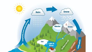 Hydrology Gumbel Method  Flood Discharge 5 th Sem  MUTU PUFWU [upl. by Nossila]