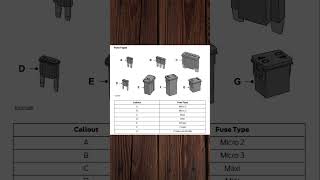 Fuse Box Diagram Fuse Types [upl. by Mark]