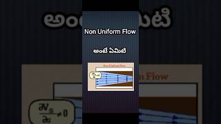 Non Uniform FlowShortsOpen channel Flow [upl. by Nojram]