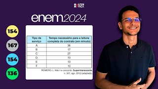 ENEM 2024  Contratos de vários serviços disponíveis na internet apresentam uma quantidade [upl. by Llemor329]