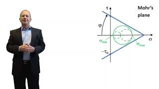 MohrCoulomb strength criterion [upl. by Nevag89]