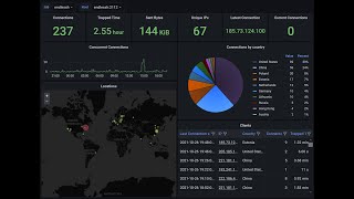 Stopping Hackers w a Awesome Honey Pot [upl. by Euton890]