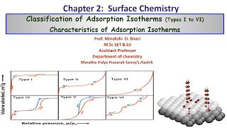 SYBScLecture5Unit2Surface ChemistryClassification of Adsorption Isotherms and Characteristics [upl. by Mauchi]