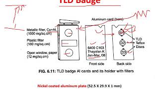 Thermoluminescent dosimeter TLD [upl. by Ykcin182]