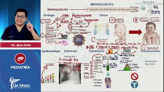 Bronquiolitis INDICE DESCRIPCIONBierman y PiersonWood DownesTTO PEDIATRÍA QX MEDIC 2023 [upl. by Princess949]