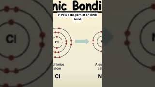 Ionic bondionicbond electrovalent chemicalbonding subscribe [upl. by Rhoads986]