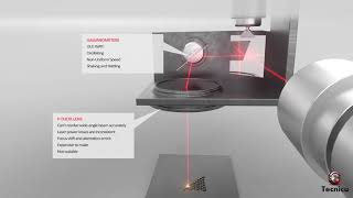 Issues with traditionalGalvanometer based 3D SLSSLM printers [upl. by Veronica]