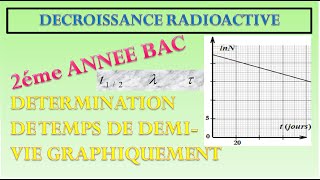 méthodes de détermination de temps de demi vie [upl. by Arnold]