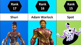 Best Champions To Awaken In MCOC  Top 25 Gem Worthy Champs In 2024  Marvel Contest Of Champions [upl. by Ameekahs]