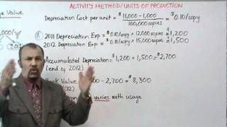 Accounting DepreciationActivity Method [upl. by Gayn844]