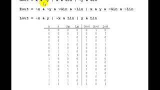 Lesson 35  Comparators [upl. by Ahsekam]