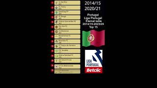 Portugal  Liga Portugal  Eternal table 201415  202324 10 Seasons rating [upl. by Kecaj]