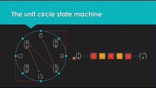 Quantum Computing for Computer Scientists [upl. by Yolanthe77]