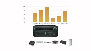 ONKYO AVR AV Home Cinema Receiver  Using IntelliVolume [upl. by Strep]