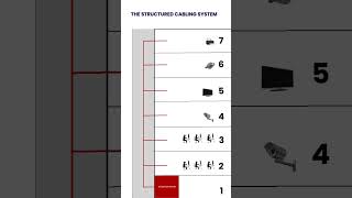 Sneak Peak Structured Cabling System [upl. by Lehcyar534]