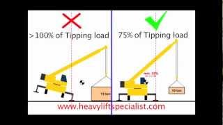 Animation Crane Stability Tipping Load and 75 of Tipping [upl. by Airtap]