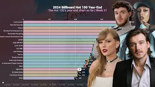 2024 Billboard Hot 100 YearEnd  Top 20 Chart History [upl. by Assilev]