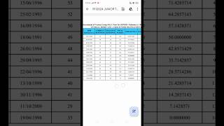 JIPMER Group B amp C Various Post Result Out 🥺2024  JIPMER RESULT shorts viral jipmerresult [upl. by Drareg398]