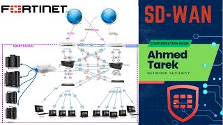 SDWAN Configuration Using FortiGate Firewall  شرح بالعربي [upl. by Loralie]