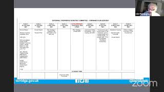 External Overview amp Scrutiny [upl. by Eidak288]