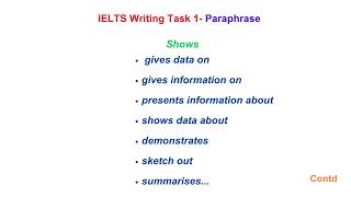 IELTS Writing Task 1 Paraphrase  Shows [upl. by Salvucci]