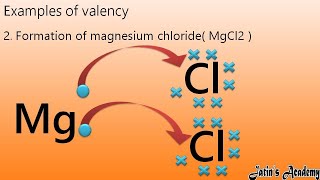 Valence electron Valency Monovalent Divalent Trivalent Tetravalent Variable Valency Examples [upl. by Rad]