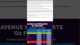 Dmart Quater 2 Result out🔥 Dmart share latest news Dmart share update trending viralshort shorts [upl. by Inittirb]