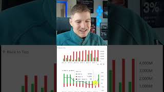 Aptiv PLC Cash Flow💰📈 [upl. by Luigi]