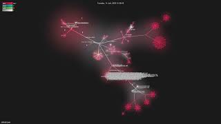 dotnetcore  Gource visualisation [upl. by Lydon]