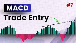 MACD Trading Strategy  MACD Divergence Trade Entry Strategy  Brain Titans [upl. by Adnar342]