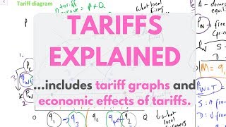 Tariffs EXPLAINED [upl. by Conyers]