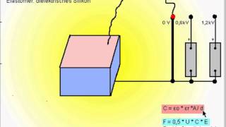 Elektroaktive Elastomere Anologie Muskel [upl. by Ettezus]