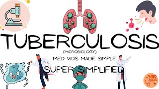 Mycobacterium tuberculosis  Microbiology Pulmonary and extrapulmonary TB  MedVidsMadeSimple [upl. by Pinchas]