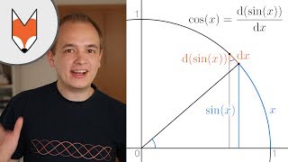 Die Ableitung vom Sinus ist wirklich der Kosinus  grafisch erklärt [upl. by Etteb]