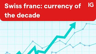 Swiss franc strongest currency of the decade [upl. by Nnaeerb]