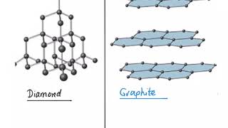 The difference between diamond and graphite giant covalent structures [upl. by Artied]