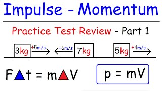 Impulse and Momentum Conservation  Inelastic amp Elastic Collisions [upl. by Ibba]