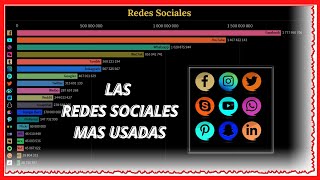 👉 Redes Sociales mas usadas Graficas  The most popular social media networks each year [upl. by Zeuqirdor23]