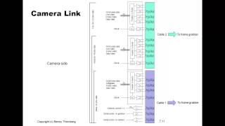 Machine vision  Communication and video streaming [upl. by Ateinotna475]