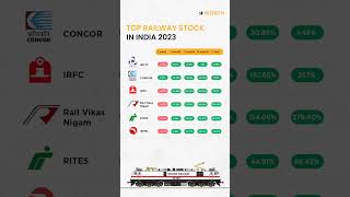 Top Railway Stocks In India 2023 [upl. by Eixela398]