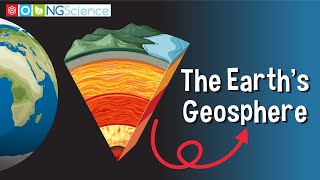 The Earths Geosphere [upl. by Ahsilam]