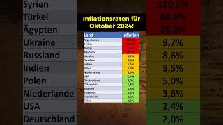 Inflationsraten im Oktober 2024 [upl. by Uriel]